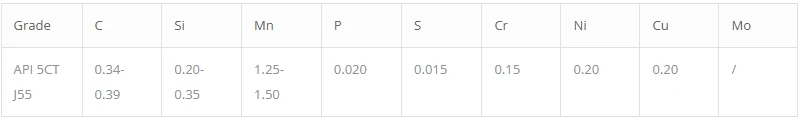 Chemical Composition Of API 5CT J55 Chemical Composition Of API 5CT J55